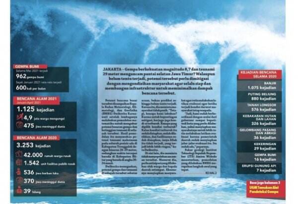 Hadapi Potensi Tsunami di Selatan Jawa, BMKG Luncurkan 2 Inovasi