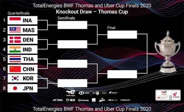 Hasil Drawing Perempat Final Piala Thomas 2020: Indonesia Bentrok Malaysia