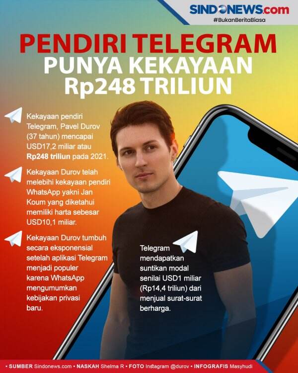 Pendiri Telegram Punya Kekayaan Rp248 Triliun Di Usia 37 Tahun - News+ ...