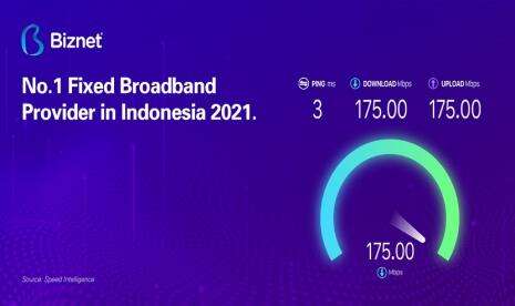 Biznet Kembali Jadi Provider Fixed Broadband Tercepat di RI
