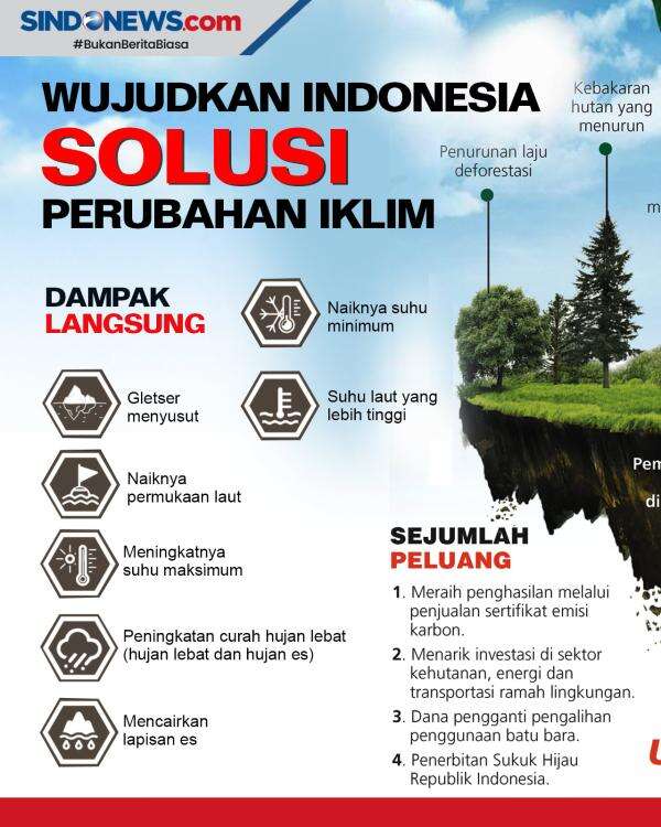 Teknologi dan Perubahan Iklim: Menyusun Solusi untuk Tantangan Lingkungan Global-www.dicemotion.com