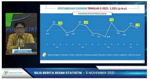 Ekonomi Kuartal III Tumbuh 3,5 Persen Pemerintah Tetap Happy