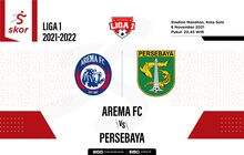 LIVE Update: Arema FC vs Persebaya