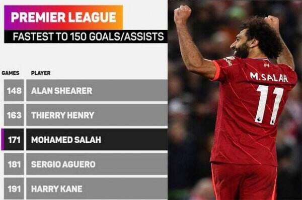 Mo Salah Cetak Rekor Langka di Liga Inggris