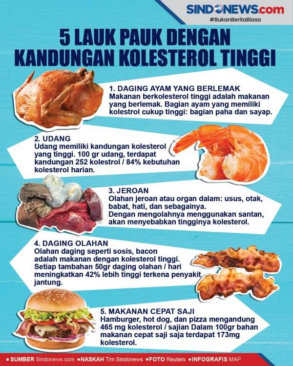 Perlu Tahu! 5 Lauk Pauk dengan Kandungan Kolesterol Tinggi