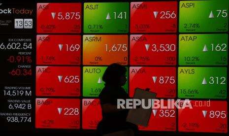 Kasus Omicron Terdeteksi di Indonesia, IHSG Kembali Tersungkur