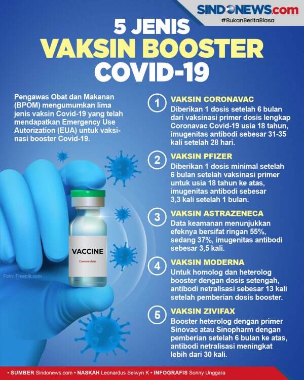 5 Jenis Vaksin Booster Covid-19 Yang Diumumkan BPOM - News+ On RCTI+