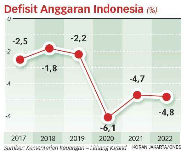 IMF Sarankan RI Sesuaikan Kecepatan Konsolidasi Fiskal
