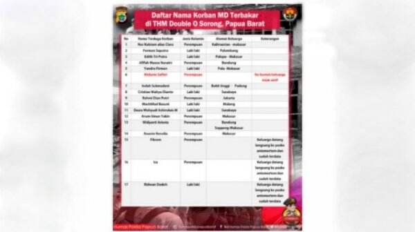 Polisi Identifikasi 17 Korban Tewas Bentrok Sorong, Ada Asal Makassar dan Palopo
