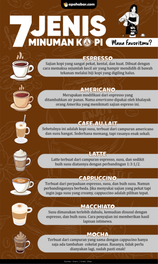 Infografis Mengenal Jenis Jenis Minuman Kopi News On Rcti The Best Porn Website 9439