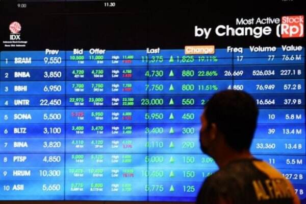 IHSG Hari Ini Dibuka Perkasa, Asing Borong Saham 3 Bank Big Caps