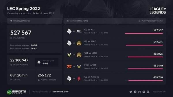 Daftar Turnamen Esports Terpopuler di Februari 2022