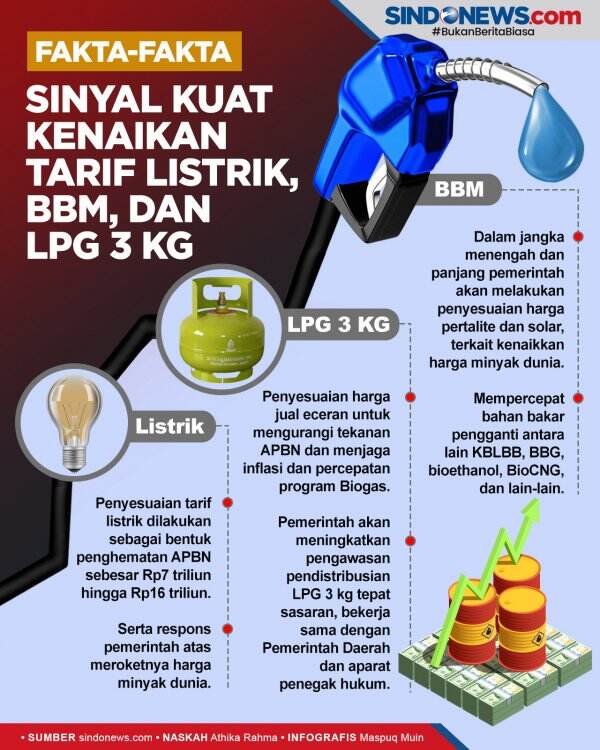 Fakta-fakta Sinyal Kuat Kenaikan Tarif Listrik, BBM, Dan LPG 3 Kg ...