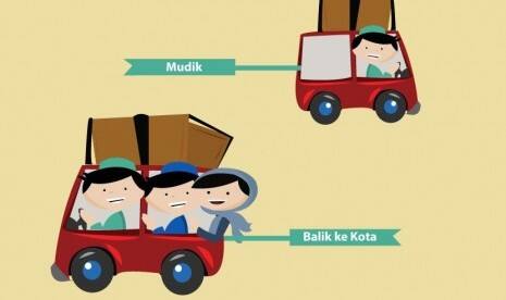 Pemudik Diimbau Hindari Perjalanan Saat Puncak Arus Mudik