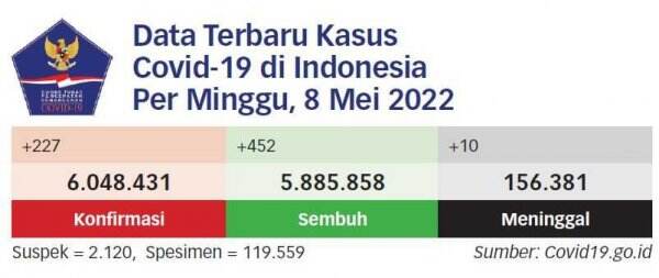 41 Juta Warga Terima Vaksin Dosis Penguat