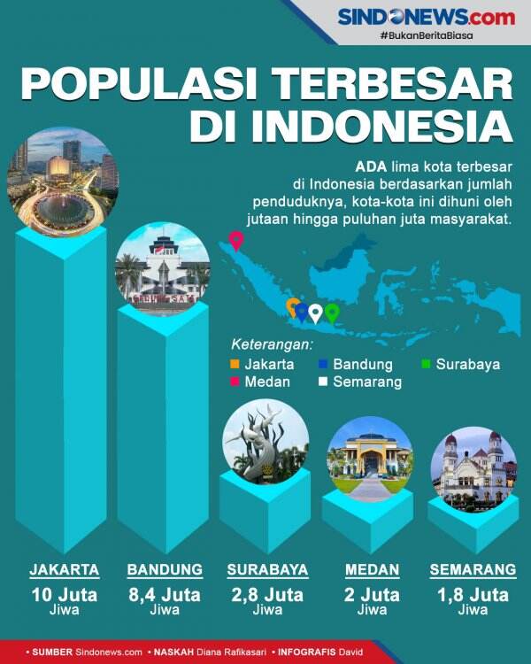 Semakin Padat, Ini 5 Kota Berpenduduk Terbanyak Di Indonesia - News+ On ...