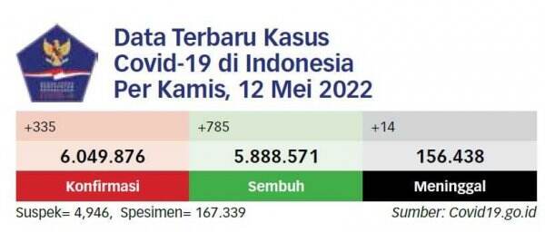 Stok Vaksin Covid-19 di Aceh Barat Kosong