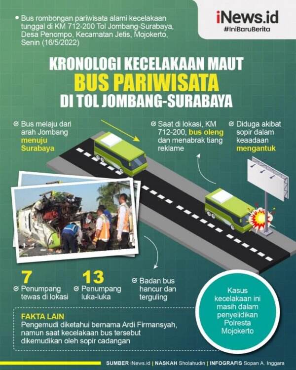 Infografis Kronologi Kecelakaan Maut Bus Pariwisata Di Tol Jombang ...