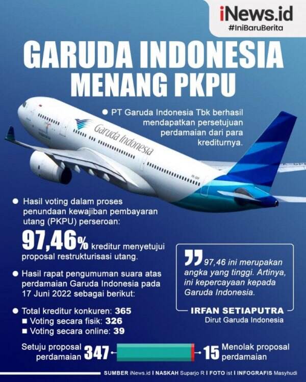 Infografis Garuda Indonesia Menang PKPU | News+ On RCTI+