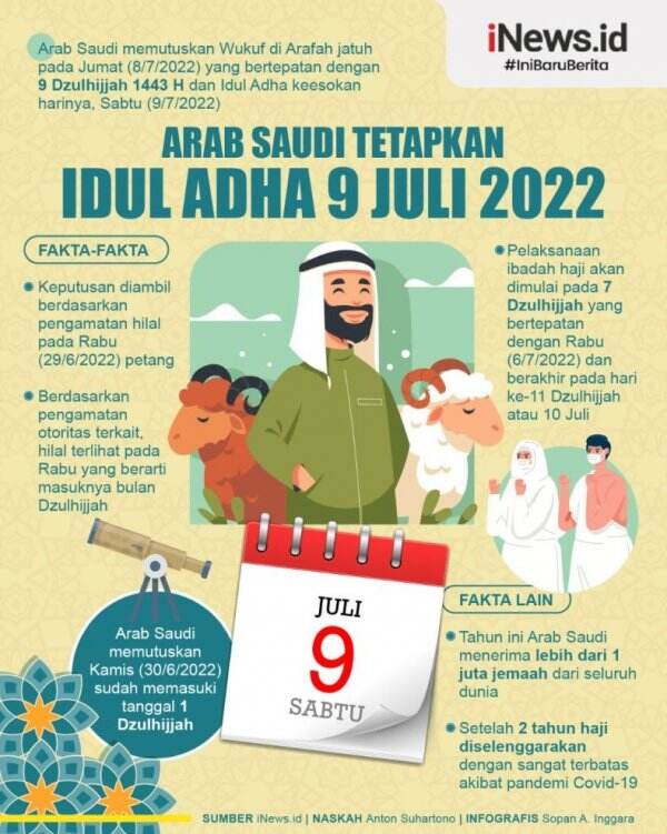 Infografis Arab Saudi Putuskan Idul Adha Jatuh pada 9 Juli