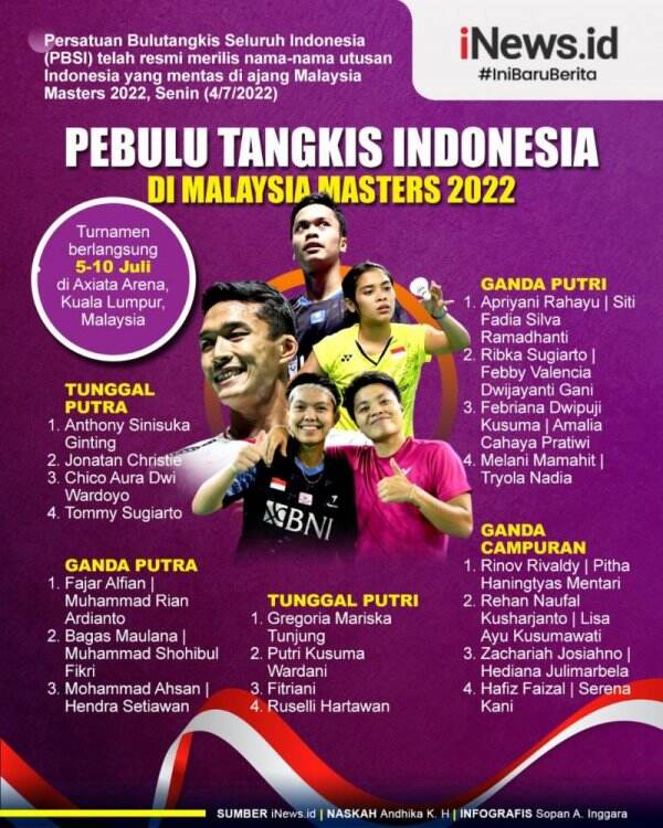 Infografis Daftar Lengkap Pemain Indonesia di Malaysia Masters 2022