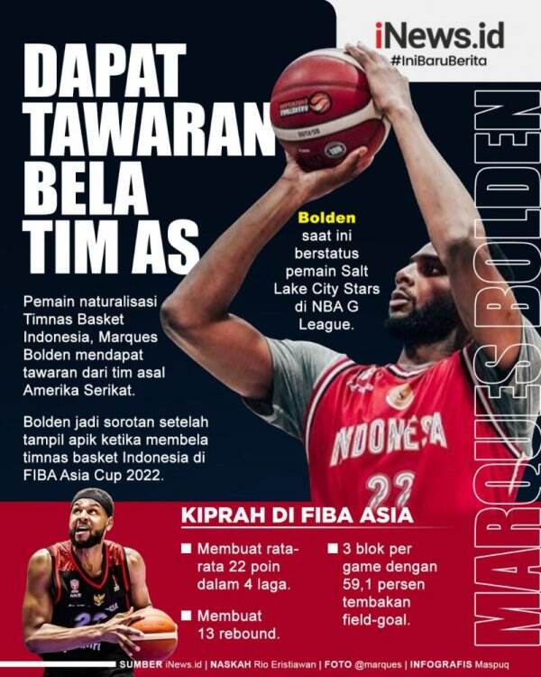 Infografis Bintang Timnas Basket Indonesia Marques Bolden Dapat Tawaran ...