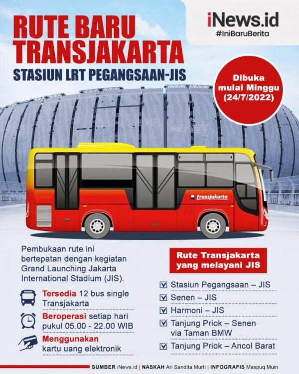 Infografis Rute Baru Transjakarta Stasiun LRT Pegangsaan-JIS | News+ On ...