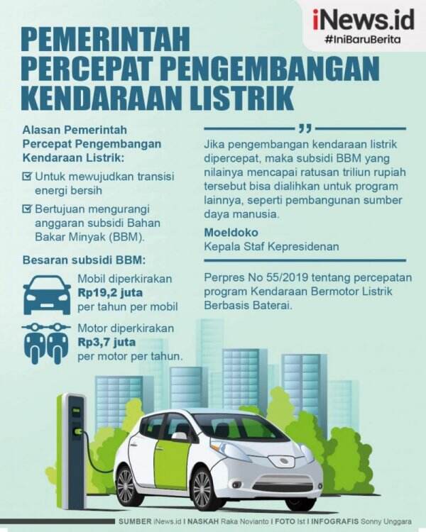 Infografis Pemerintah Percepat Pengembangan Kendaraan Listrik