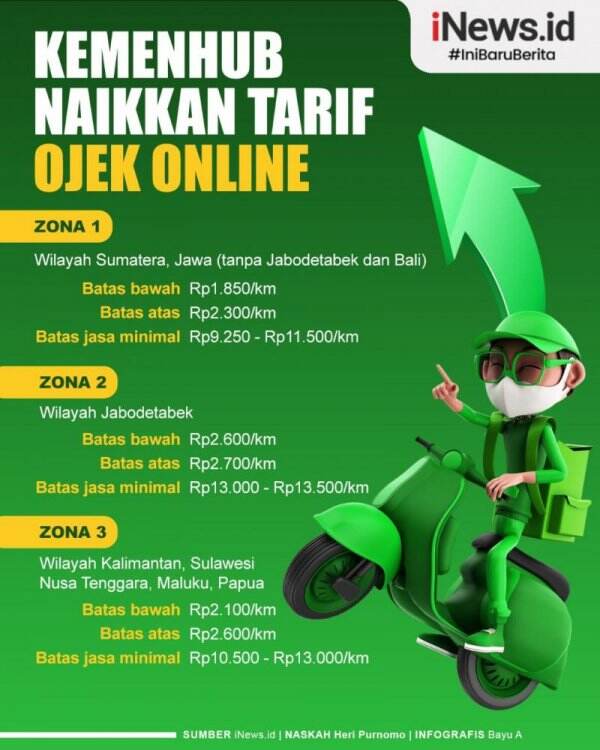 Infografis Kemenhub Naikkan Tarif Ojek Online | News+ On RCTI+