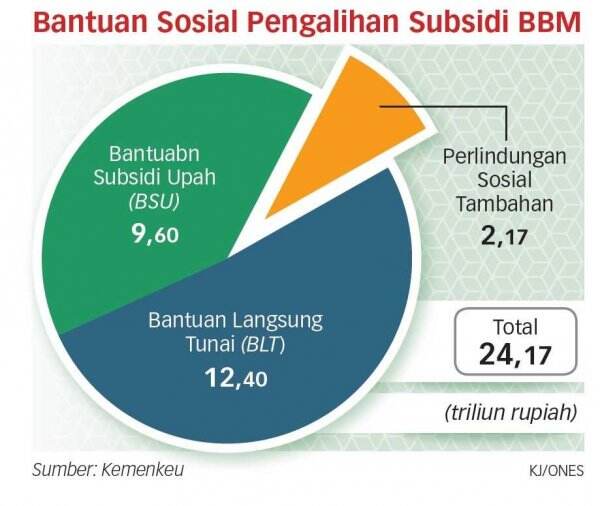 Angka Kemiskinan Bisa Kembali Tembus 10 Persen