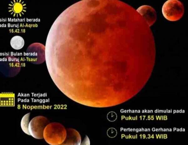 Catat, Fase Dan Waktu Gerhana Bulan Total 8 November 2022 Untuk Wilayah ...