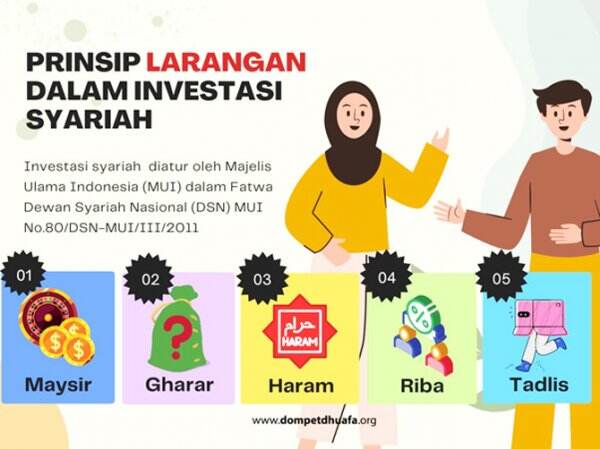 5 Prinsip Larangan Dalam Investasi Syariah Agar Cuan Jangka Panjang ...