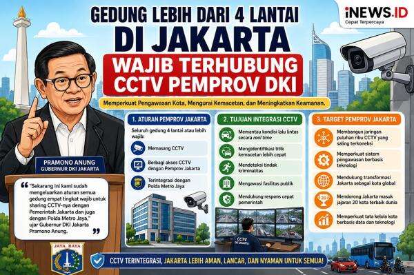 Pramono: Gedung 4 Lantai atau Lebih Wajib Terhubung ke CCTV Pemprov Jakarta Pramono: Gedung 4 Lantai atau Lebih Wajib Terhubung ke CCTV Pemprov Jakarta