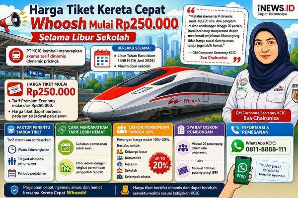 Harga Tiket Kereta Cepat Whoosh Dijual Mulai dari Rp250.000 Selama Libur Sekolah Harga Tiket Kereta Cepat Whoosh Dijual Mulai dari Rp250.000 Selama Libur Sekolah