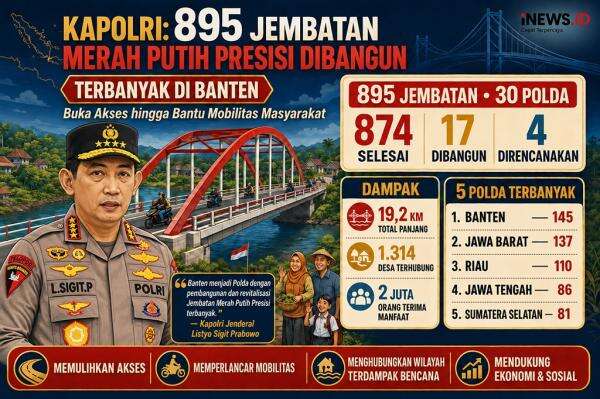 Kapolri: 895 Jembatan Merah Putih Presisi Dibangun, Terbanyak di Banten Kapolri: 895 Jembatan Merah Putih Presisi Dibangun, Terbanyak di Banten