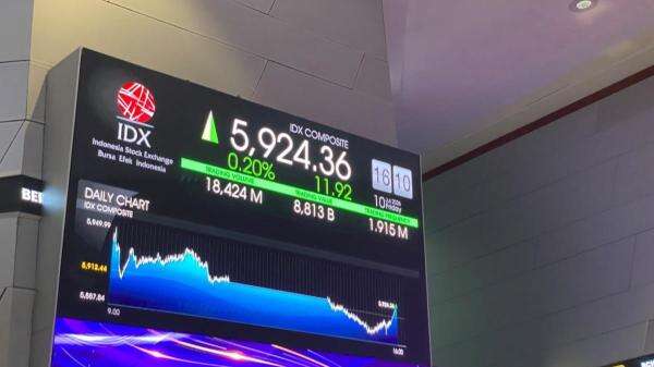 IHSG Ditutup Semringah ke 5.924, PRDL-RANS Betah Pimpin Top Gainers IHSG Ditutup Semringah ke 5.924, PRDL-RANS Betah Pimpin Top Gainers