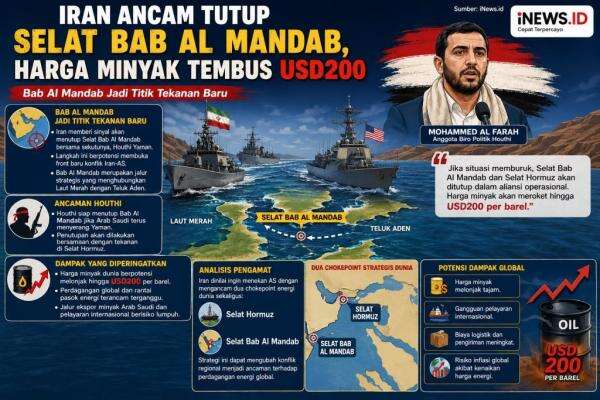 Ngeri! Iran Tutup Bab Al Mandab, Harga Minyak Bisa Tembus 200 Dolar per Barel Ngeri! Iran Tutup Bab Al Mandab, Harga Minyak Bisa Tembus 200 Dolar per Barel