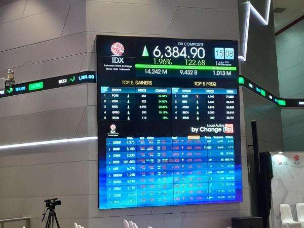 IHSG Hari Ini Ditutup Menguat 1,1 Persen ke 6.108 IHSG Hari Ini Ditutup Menguat 1,1 Persen ke 6.108