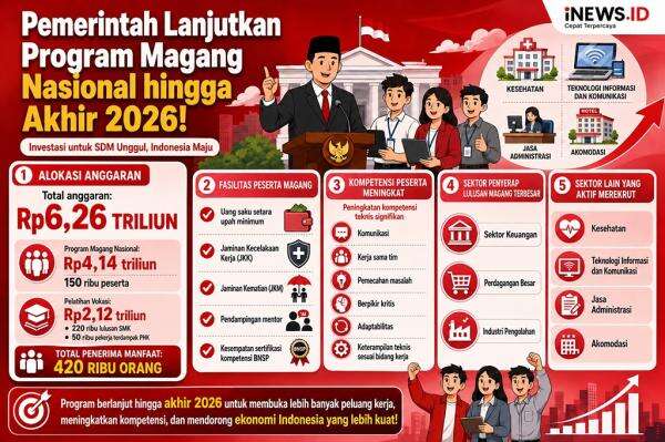 Hore! Program Magang Nasional Diperpanjang Hingga Akhir 2026 Hore! Program Magang Nasional Diperpanjang Hingga Akhir 2026