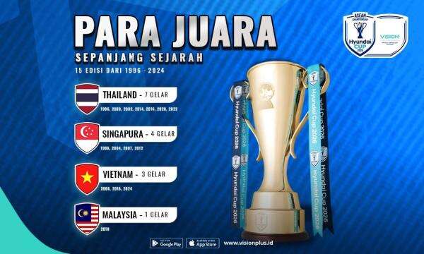 Timnas Indonesia vs Timor Leste di ASEAN Hyundai Cup 2026, Saksikan Live di VISION+ Timnas Indonesia vs Timor Leste di ASEAN Hyundai Cup 2026, Saksikan Live di VISION+