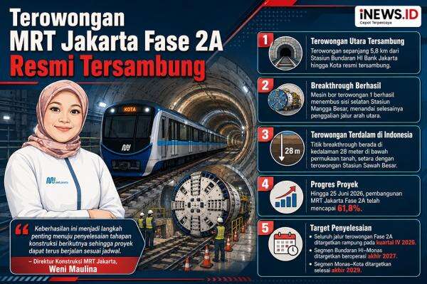 Terowongan Proyek MRT Jakarta Fase 2A Resmi Tersambung, Ditargetkan Rampung Akhir 2026 Terowongan Proyek MRT Jakarta Fase 2A Resmi Tersambung, Ditargetkan Rampung Akhir 2026
