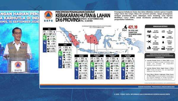 BNPB: Karhutla Seluas 421 Hektare di 6 Provinsi Berhasil Dipadamkan BNPB: Karhutla Seluas 421 Hektare di 6 Provinsi Berhasil Dipadamkan