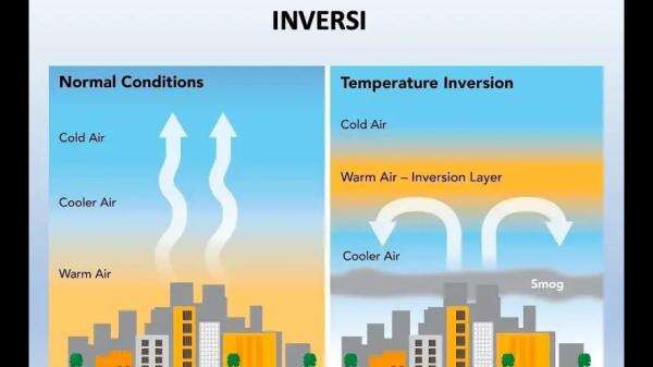BRIN Kaji Efektivitas Teknologi Dry Ice untuk Bantu Bongkar Lapisan Inversi Penjebak Asap BRIN Kaji Efektivitas Teknologi Dry Ice untuk Bantu Bongkar Lapisan Inversi Penjebak Asap