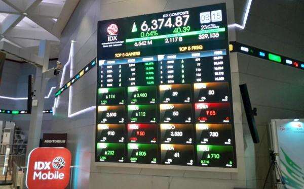 IHSG Menguat 1,93 Persen ke 6.525 Pekan Ini, Kapitalisasi Pasar Naik Jadi Rp11.449 Triliun IHSG Menguat 1,93 Persen ke 6.525 Pekan Ini, Kapitalisasi Pasar Naik Jadi Rp11.449 Triliun