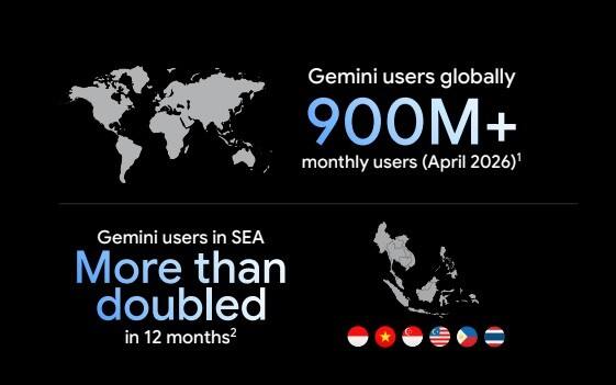 Pengguna Gemini di Asia Tenggara Naik 2 Kali Lipat, Indonesia Jadi Pasar Paling Aktif Pengguna Gemini di Asia Tenggara Naik 2 Kali Lipat, Indonesia Jadi Pasar Paling Aktif