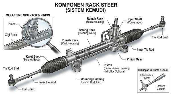 Tanda-Tanda Setir Mobil Bermasalah, Jangan Anggap Sepele Kenali Komponen Rack Steer Tanda-Tanda Setir Mobil Bermasalah, Jangan Anggap Sepele Kenali Komponen Rack Steer