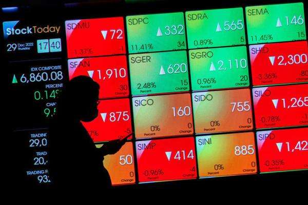 IHSG Berdiri Perkasa di Akhir Sesi, Hari Ini Melesat 1,01 ke 6.686 IHSG Berdiri Perkasa di Akhir Sesi, Hari Ini Melesat 1,01 ke 6.686