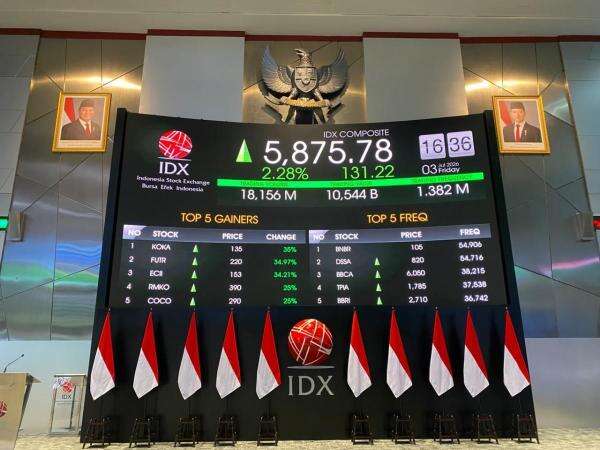 IHSG Hari Ini Dibuka Menguat ke 5.893 IHSG Hari Ini Dibuka Menguat ke 5.893