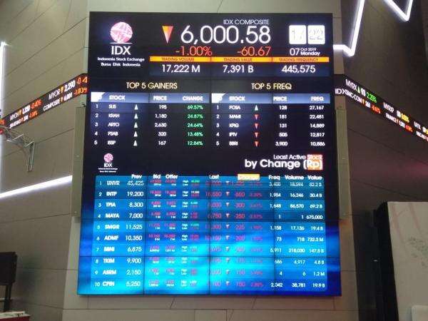 IHSG Masih Betah di Zona Merah, Sesi I Berakhir ke 6.135 IHSG Masih Betah di Zona Merah, Sesi I Berakhir ke 6.135