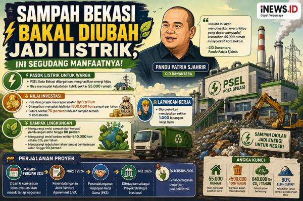 Danantara Targetkan Proyek Sampah Jadi Listrik di Bekasi Suplai Energi ke 55.000 Rumah Danantara Targetkan Proyek Sampah Jadi Listrik di Bekasi Suplai Energi ke 55.000 Rumah